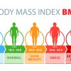 BMI Calculator Online: Your Essential Tool for Health Assessment