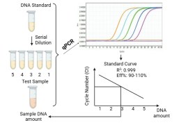 New Insect Nucleic Acid Residue Assay Kits for Enhanced Quality Control