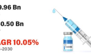 Vaccines Market 2023 | Trends, Drivers, Growth Opportunities and Forecast 2030