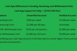 Cash App Weekly Limit: Tips to Reset and Increase It