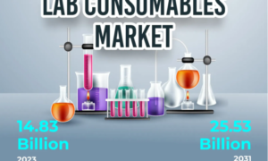 Lab Consumables Market to Register Incremental Growth During the Forecast Period | Merck KGaA, Eppendorf SE, Corning Incorporated