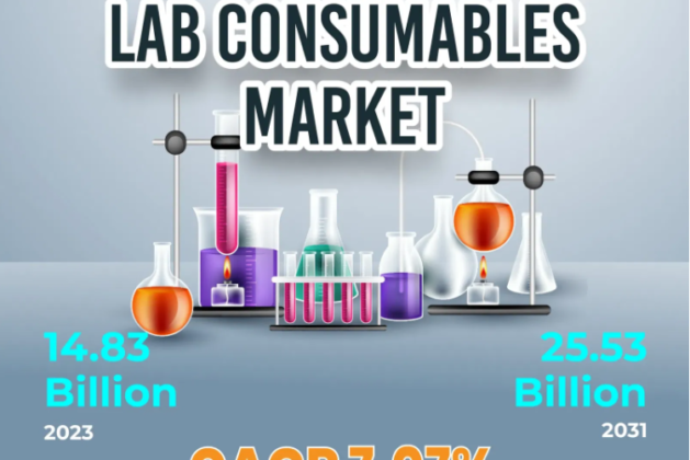 Lab Consumables Market to Register Incremental Growth During the Forecast Period | Merck KGaA, Eppendorf SE, Corning Incorporated