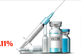 Medical Syringe Market Developments: Recent Advances and Future Prospects | KR